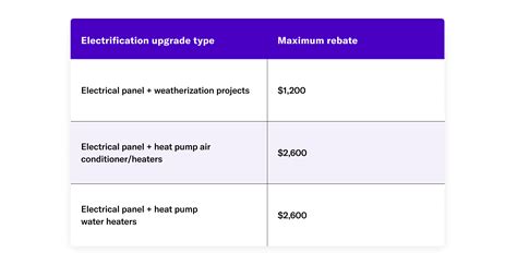 electric box on the act|25C Electrical Panel Tax Credits: A Guide for .